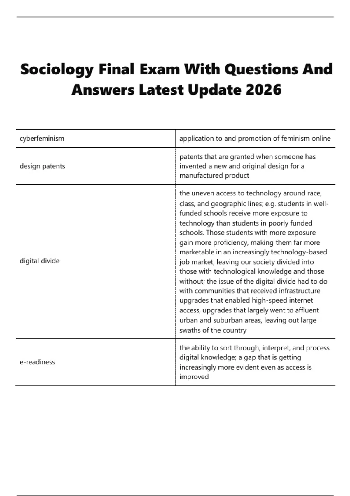 Sociology Final Exam With Questions And Answers Latest Update 2026 ...