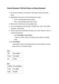 French Grammar- Simple Past&sol;Preterite&sol;Pass&eacute; Compos&eacute; &lpar;A Level&rpar;