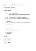 French Grammar- Imperfect Tense &lpar;A Level&rpar;