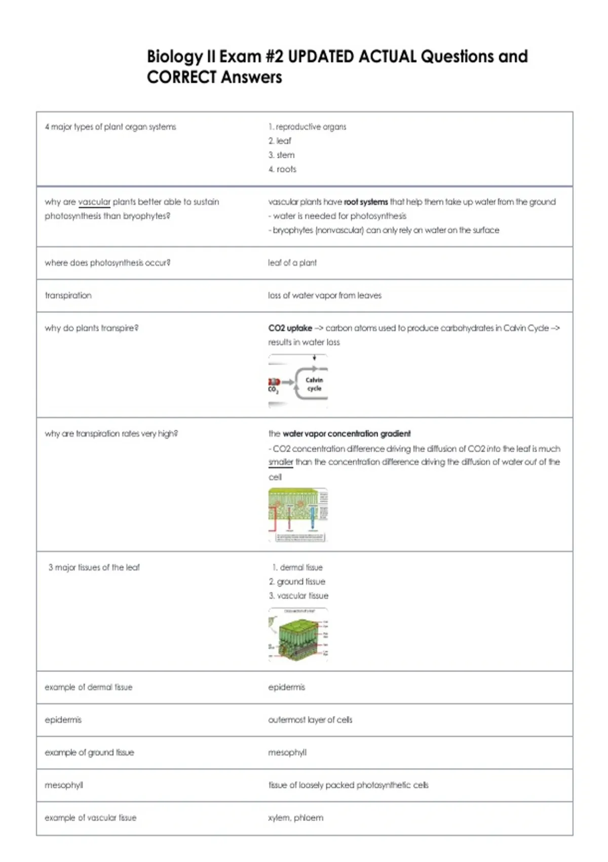 Biology II Exam #2 UPDATED ACTUAL Questions and CORRECT Answers ...