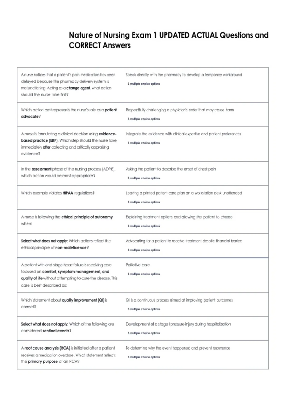 Nature of Nursing Exam 1 UPDATED ACTUAL Questions and CORRECT Answers ...