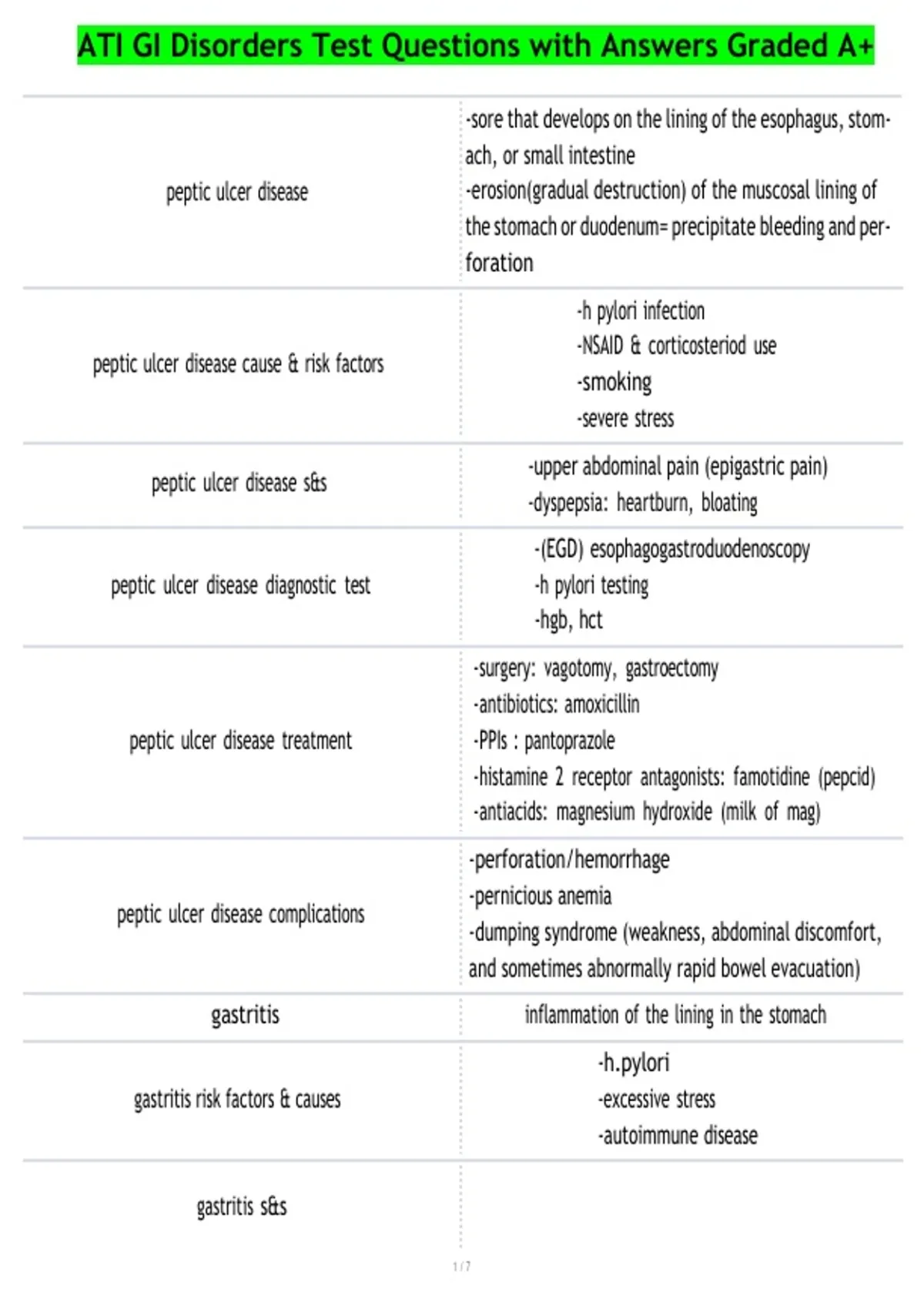 ATI GI Disorders Test Questions with Answers Graded A+ - ATI GI ...
