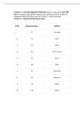 object&plus;oriented programming with c&plus;&plus;