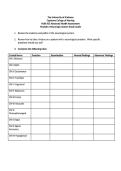 NUR 505 Advanced Health Assessment&vert; Module 2 Neurologic System Study Guide&vert; Questions and answers &vert; Updated Rated A&plus; &vert; 2026