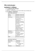 Microbiologie samenvatting 1ste jaar