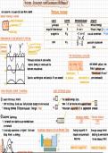 Atomic Structure summary note