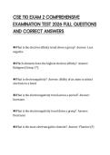 CSE 110 EXAM 2 COMPREHENSIVE  EXAMINATION TEST 2026 FULL QUESTIONS  AND CORRECT ANSWERS 