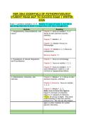 NUR 2063 Essentials of Pathophysiology &ndash; Student Road Map to Success for Exam 1 &lpar;Winter 2026&rpar;