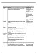 Theories of  Criminal Law