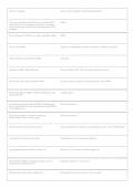 Walden NRNP 6630 Psychopharmacology Midterm Study Guide PDF &vert; PMHNP Exam Prep