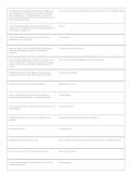 VTNE Pharmacology Questions and Answers PDF &vert; Veterinary Technician Exam Prep Study Guide