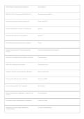 NURS 6630 Midterm Test Bank Questions and Answers PDF &lpar;2025&rpar; &vert; Psychopharmacology Exam Prep