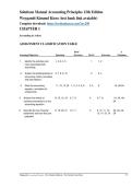 Solutions Manual for Accounting Principles 12th Edition by Weygandt&comma; Kimmel&comma; and Kieso with Step-by-Step Solutions and Answers for All Chapters Complete Exam Preparation Resource