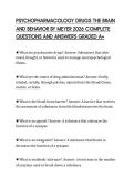 PSYCHOPHARMACOLOGY DRUGS THE BRAIN  AND BEHAVIOR BY MEYER 2026 COMPLETE  QUESTIONS AND ANSWERS GRADED A&plus; 