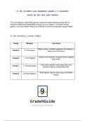THE ULTIMATE GCSE GEOGRAPHY GRADES 6-9 BLUEPRINT