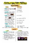 Class 10 Science Metals and Non-Metals short notes with imp question