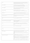 CCIFP Glossary &ndash; Construction Finance Terms & Definitions PDF