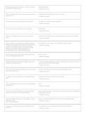 CTFA Exam Prep ABA Questions & Definitions Study Guide PDF