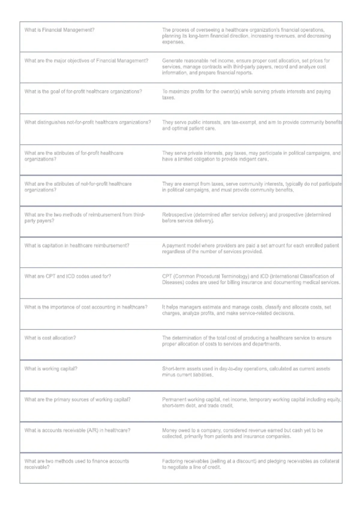 HSA Final Exam Questions & Answers Study Guide PDF - Accounting - Stuvia US
