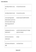 Med-Surg 1 Pharmacology Q&A &ndash; Exam Review Questions and Answers