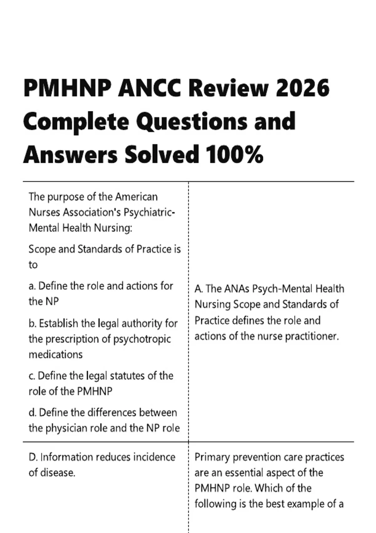 PMHNP ANCC Review 2026 Complete Questions and Answers Solved - PMHNP ...