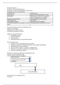 Klinisch redeneren LP5 samenvatting