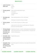  NSG 432 &ndash; Topic 1 Study Material &vert; Lecture Notes and Key Concepts