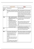 AO3 &lpar;Context&rpar; masterdoc for the Duchess of Malfi and merchants prologue and tale