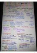 Class notes MBBS  Robbins & Cotran Pathologic Basis of Disease