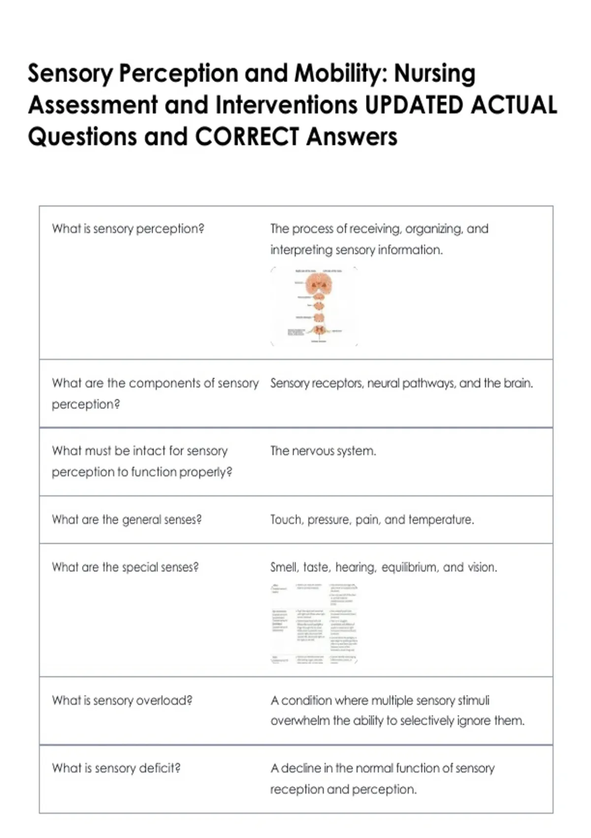 Log Perception Question Sensory Perception and Mobility: Nursing Assessment and Interventions ...