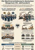 Machtwechsel zur Zeit der Reichsgr&uuml;ndung