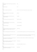 WGU C172 Network and Security &ndash; Foundations &vert; PA & OA Study Guide&comma; Practice Questions & Answers PDF