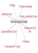 Powerpoint samenvatting Psychologie