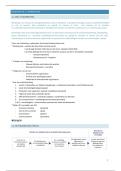 Samenvatting Marketing Fundamentals