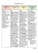 The ULTIMATE AP BIOLOGY CHEAT SHEET