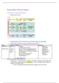 samenvatting Bijzondere Farmacologie &lpar;prof Devisscher&rpar; 2de BA GNK