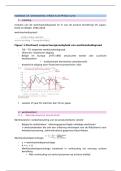 Samenvatting macro-economie 7-14