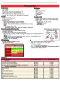 NUR 6111 EXAM 3 STUDY NOTES ON HYPERTENSION AND RELATED CONDITIONS &vert; 2026 UPDATE &vert; WITH COMPLETE SOLUTIONS - WILLIAM PATERSON UNIVERSITY&period;&NewLine;