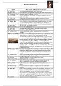 Key figures during the French Wars 1793-1815