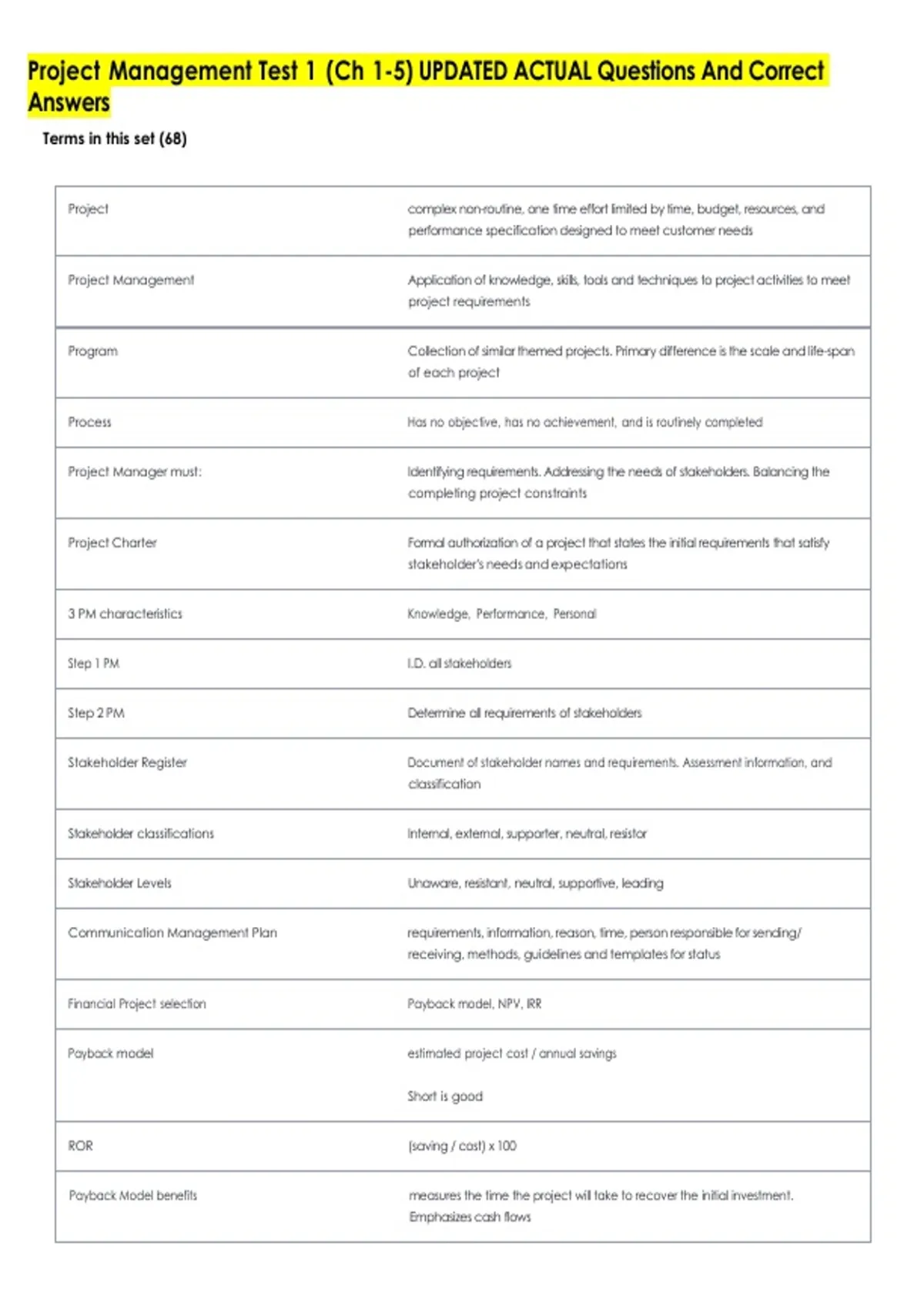 Project Management Test 1 (Ch 1-5) UPDATED ACTUAL Questions And Correct ...