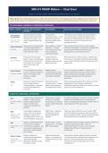 MSN 674 PMHNP Midterm &mdash; Cheat Sheet&comma; Northern Kentucky University&period;