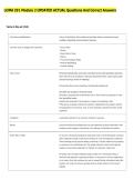 LOMA 291 Module 2 UPDATED ACTUAL Questions And Correct Answers 
