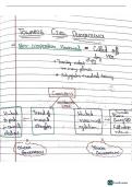 CBSE Class 10 History &NewLine;Chapter 2 - Nationalism in India&lpar;Civil Disobedience&rpar;