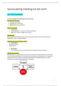 Summary - Inleiding tot het recht