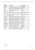 VOLLEDIGE woordenschat lijst Business English &lpar;Unit 1-66&rpar; 