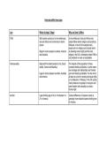 WJEC criminology unit 2 how laws differ from place to place 