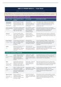 MSN 674 PMHNP Midterm &mdash; Cheat Sheet &vert; 2026 Update with complete solutions&period;&NewLine;