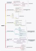 Summary -  Memeory
