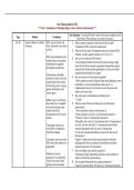 WGU D115 Study Guide &lpar;PDF&rpar; &vert; 2026 Exam Prep & Key Concepts