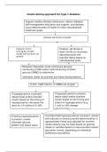 The Complete Student Guide to Insulin Calculation and Adjustment for type 1 diabetes
